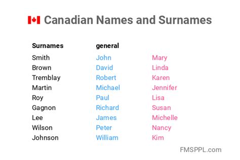 indigenous last names canada.